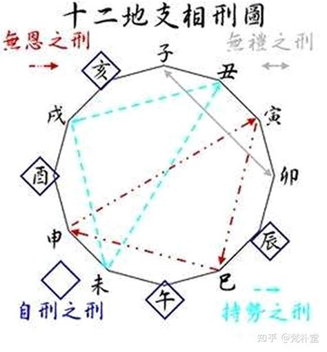 相刑如何化解|亥亥相刑会有哪些影响？亥亥相刑怎么化解？